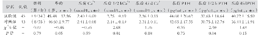 表1 性别、年龄、Ca2+、PTH分析分析