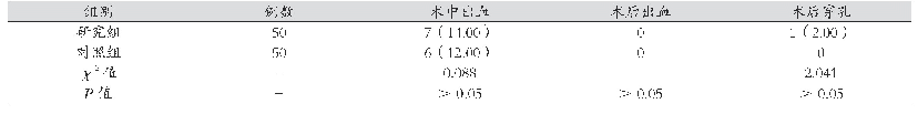 表2 两组术中出血、术后出血、术后穿孔对比[例（%）]