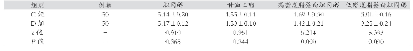 表2 同型半胱氨酸正常与异常患者的血脂水平对比（mmol/L,±s)