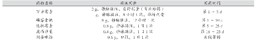 表1 患者住院期间主要治疗药物