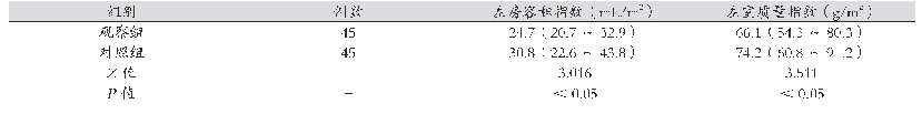表3 两组左房容积指数、左室质量指数比较