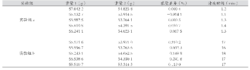 表2 不同处理方式对人纤维蛋白原装量差异的影响