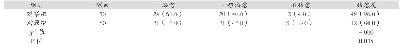 表1 比较满意度情况[例（%）]