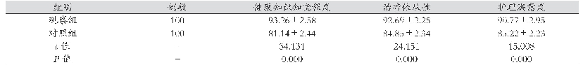 《表2 比较两组的各项评分（分，±s)》