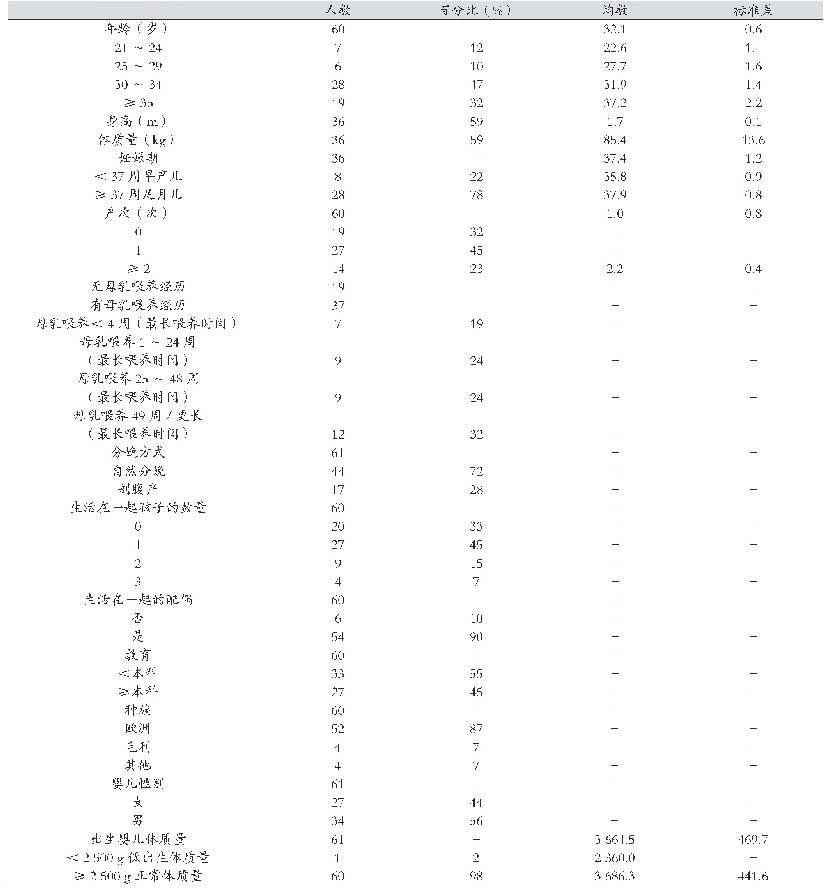 《表2 母亲与婴儿的人口统计学和分娩的特征》