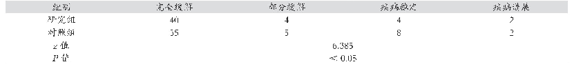 表2 两组三阴性乳腺癌临床疗效对比（例）