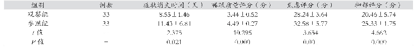 《表3 两组的相关指标对比（±s)》