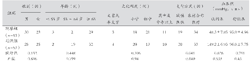 表1 两组高血压患者一般情况对比