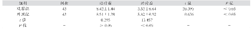 表2 两组睡眠质量比较（分，±s)