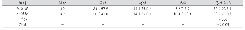 《表1 两组患者的治疗效果比较[例（%）]》