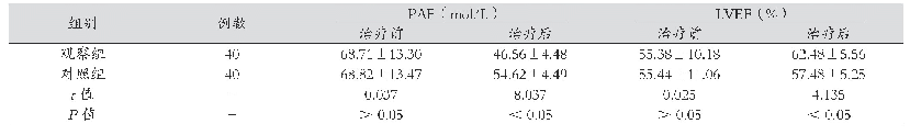 表2 两组治疗前后PAF和LVEF指标比较（±s)