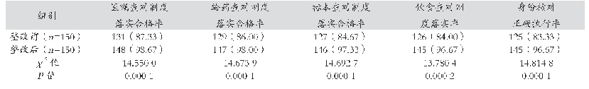 表1 整改前后感染科室护理查对制度质量比较分析[例（%）]