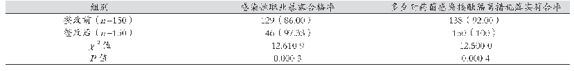 表4 整改前后感染科室专科护理质量比较分析[例（%）]