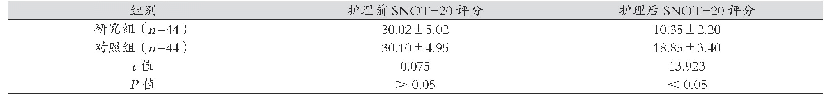 表1 两组护理前后生活质量评分比较（分，±s)