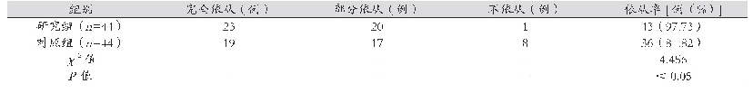 表2 两组依从率比较：鼻内镜手术患者临床护理路径的建立及效果观察