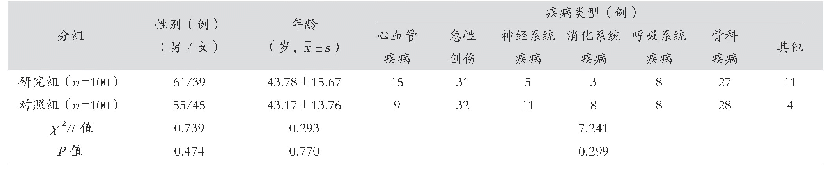 表1 患者一般资料：MEWS评分在早期识别潜在危重症患者中的价值