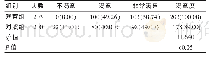 《表1 两组体检者满意度比较[n (%) ]》