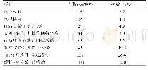 《表2 影响再次献血志愿者献血意愿的因素》