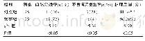 《表1 两组产妇的护理质量情况对比》