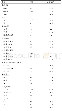 《表1 UC患者的一般资料 (n=198)》