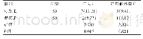 《表1 两组足月新生儿体重控制效果对比[n（%）]》