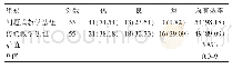 《表1 两组学生成绩优良率比较[n（%）]》