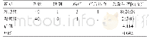 《表1 两组不良事件发生率比较》