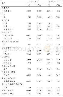 《表2 老年人首诊选择多元回归分析》