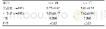 表1 两组患者治疗前后神经功能评分情况对比[（±s），分]
