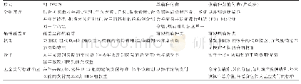 表1 按病种支付方式3种不同形式的比较