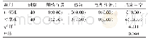 表2 两组护理意外事件发生率比较[n(%)]