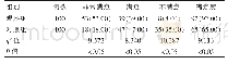 表2 两组患者在护理满意度方面的比较[n(%)]