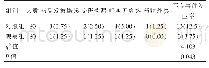 表1 两组护理不良事件发生率对比[n(%)]