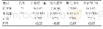 表1 两组并发症发生率对比[n(%)]