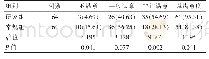 表2 两组患者对护理的满意度比较[n(%)]