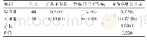 表1 两组患者院内感染情况对比[n(%)]