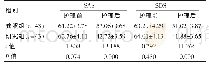 表2 两组患者SAS评分与SDS评分比较[（±s），分]