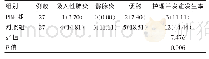 表2 两组对应重症监护室患者的护理并发症发生率对比[n(%)]