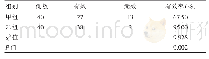 《表1 两组患者护理效果比较》