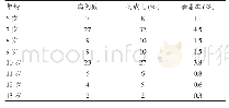 表1 枝江市W镇G小学流行性腮腺炎暴发疫情发病年龄分布