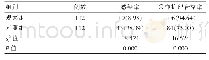 表1 两组感染率与采样护理合格率的对比[n(%)]