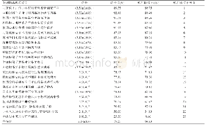 表1 手术室护士肿瘤手术隔离技术规范执行情况（n=295)