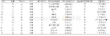 表1 12名针刺伤护生一般资料