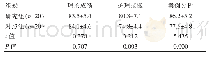 《表1 两组学生考核成绩比较[（±s），分]》