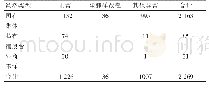 《表3 不同经济类型煤尘（煤矽尘）作业工人高仟伏或DR胸片专项检查情况》