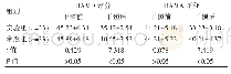 表2 两组患者HAMD和HAMA评分比较[（±s），分]