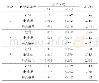 《表4 正常数据的融合结果》