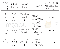 表4 加铺层单因素工况分级赋值