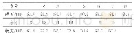 表3 材料硬度测试结果：强风区高压输电线路铝线夹疲劳断裂机制研究