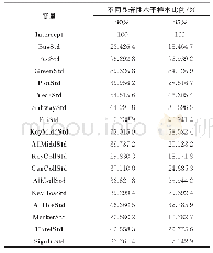 表3 GWR回归系数90%和95%显著性水平样本比例